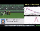 【ゆっくり解説】ダビスタ96RTA　3時間52分13秒　Part.4/5