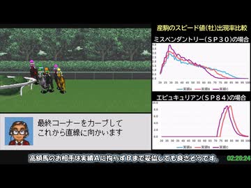 【ゆっくり解説】ダビスタ96RTA　3時間52分13秒　Part.4/5