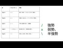 test2