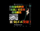 先物取引詐欺「紙銀」信用創造、銀 90ドル突破！2026年1月17日□□□□