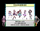 【2026年度第4回】競馬日程から見る人気と着順の統計分析【VOICEROID解説】