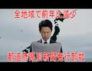 【動画News】全地域で前年比減少…都道府県別新聞発行部数(2026/01/22)