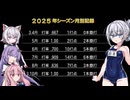 【パワプロ2024マイライフ】（#08）爆発炎上！りりせちゃん！【彩澄りりせ実況プレイ】