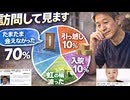 明日以前は連日会えていた近所のお兄さん　とはいっても50数歳だけど　訪問して見ます　たまたま会えなかった70％　引っ越し10％　入院10％　虹の橋渡った10％