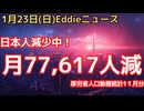 日本人　25年11月に77,617人減少　死亡は前年同月比増加、出生も減少　厚労省　人口動態統計速報値25年11月分