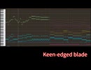 【テイルズ】TOS、『Keen-edged blade』（アレンジ）