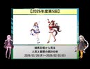 【2026年度第5回】競馬日程から見る人気と着順の統計分析【VOICEROID解説】