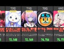 【2026/01/24】VTuber人気ランキングTOP100！さくらみこ・Kuzuha Ch.など