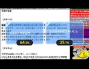 【大型のルールなどを決める】64スマブラCPUトナメ