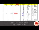 NATO類別制度（NATOカタログ制度）解説動画８（RNCC/RNVC/DACの互換性）