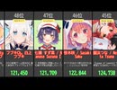【VTuber】最新再生数ランキングTOP100！【2026/01/26 18:00】