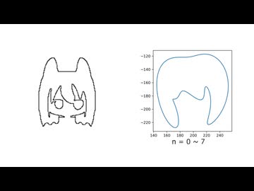 【数学】フーリエ級数展開で小夜/SAYOを近似してみた