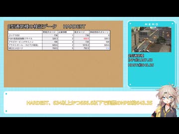 EDF5 M65(64)「巨船直下」の敵データを検証しようの会