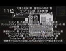 古を生きるマインクラフト part12【ゆっくり実況】