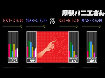 【GITADORA】爆裂パニエさん【GALAXY WAVE】