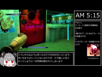 Five Nights at Freddy's: Security Breach【攻略解説】part 8