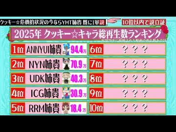 YMT姉貴、既に1軍の格ある説