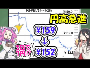 急速円高 何が起きててこれからどうなる？