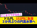 【円高継続】ドル円、152円に急落！ トランプ大統領の発言により、3か月ぶりの円高水準へ【VOICEVOX解説】【SNSの反応】