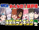 冬アニメ１話満足度ランキング【みんなの評価】２０２６年