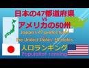 日本の47都道府県VSアメリカの50州 人口ランキング