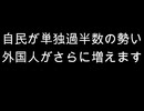 自民が単独過半数の勢い　外国人がさらに増えます