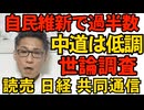 議席予測 自民維新で過半数 中道は議席減 読売日経日テレ共同各社の調査で一致 創価学会信者はやる気がでないもん、そりゃそうなる／公明斎藤「また連立してやってもいい」お断りされるだろｗ200129