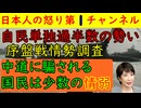 【衆院選序盤戦調査】高市首相の自民党が単独過半数確保の勢いと読売が調査するも「油断させる作戦か？」とのネットの声も大分３区の岩屋毅は当選確実で日本保守党と社民とれいわは議席０の予想
