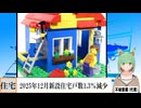 【動画News】2025年12月新設住宅戸数1.3％減少(2026/01/30)