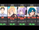VTuber最新！再生数トップ100（2026/01/30 18:00）