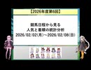【2026年度第6回】競馬日程から見る人気と着順の統計分析【VOICEROID解説】