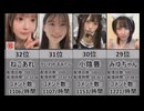 【2026年1月版】女性配信者勢いランキングTOP36