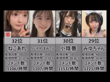 【2026年1月版】女性配信者勢いランキングTOP36