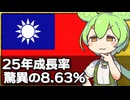 台湾の経済成長率が驚異の8.63％だった件について
