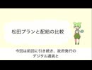 政府発行デジタル通貨(松田プラン)と配給の比較
