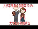 【動画News】大学卒業者の就職率77.0％…大学生の就職状況(2026/02/05)