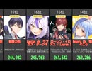 【VTuber】2/2速報！にじさんじ・戌神ころね・ホロライブ最新100選