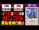 ガンプラ【1/144&100以外】 買取相場《87点/週》｜02月02日 ＜50円以上騰落＞ #ガンダム #プラモデル