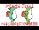 【動画News】小学生は581万2375人…小中学生の数の推移(2025年確定報版)(2026/02/06)