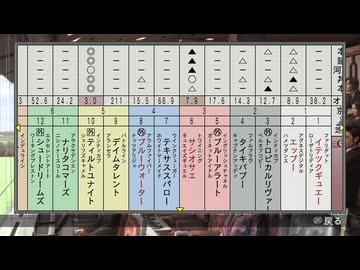 【実況】ウイニングポスト7 マキシマム2008 #128