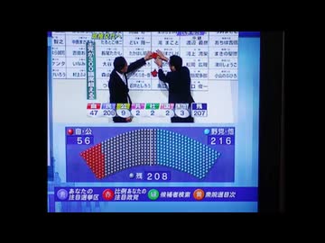 幸福実現党の歴史