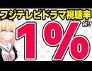 フジテレビ「助けて！ドラマがもう視聴率1%台に転落しちゃった！」状態に!?→爆死の理由をパウラが徹底考察!!【ヤンドク！　ラムネモンキー】