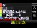【恐怖の世界　攻略】全実績達成者による謎tier表【ネタバレ大】