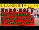 【野田良子・連合】「張り手を食らったようだ」「こんな数字を見たことがない」と戦意喪失し安住淳は「バカヤロー」と逆切れし完全に錯乱状態に追い込まれている模様だが新聞各紙は自民攻撃を続ける紙面構成
