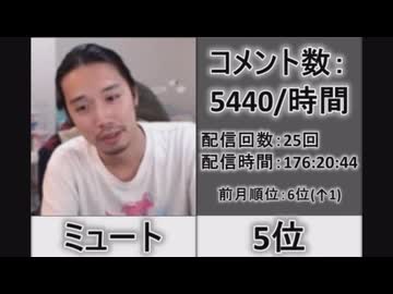 【2026年1月版】男女混合ニコ生配信者 月間コメント勢いランキングTOP50