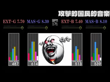【GITADORA】攻撃的国民的音楽【GALAXY WAVE】