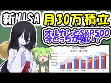 【月30万円積立】乱高下の今オルカンとS&P500って今どっちが強い？