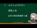 2026東京新聞杯予想