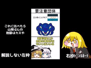 【SCP】要注意団体紹介とアノマラスアイテム紹介　まとめ4