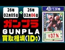 ガンプラ 買取相場《122点/1日》｜02月06日 ＜300円以上騰落＞ #ガンダム #プラモデル